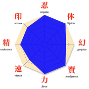 Stats-Tsunade.png