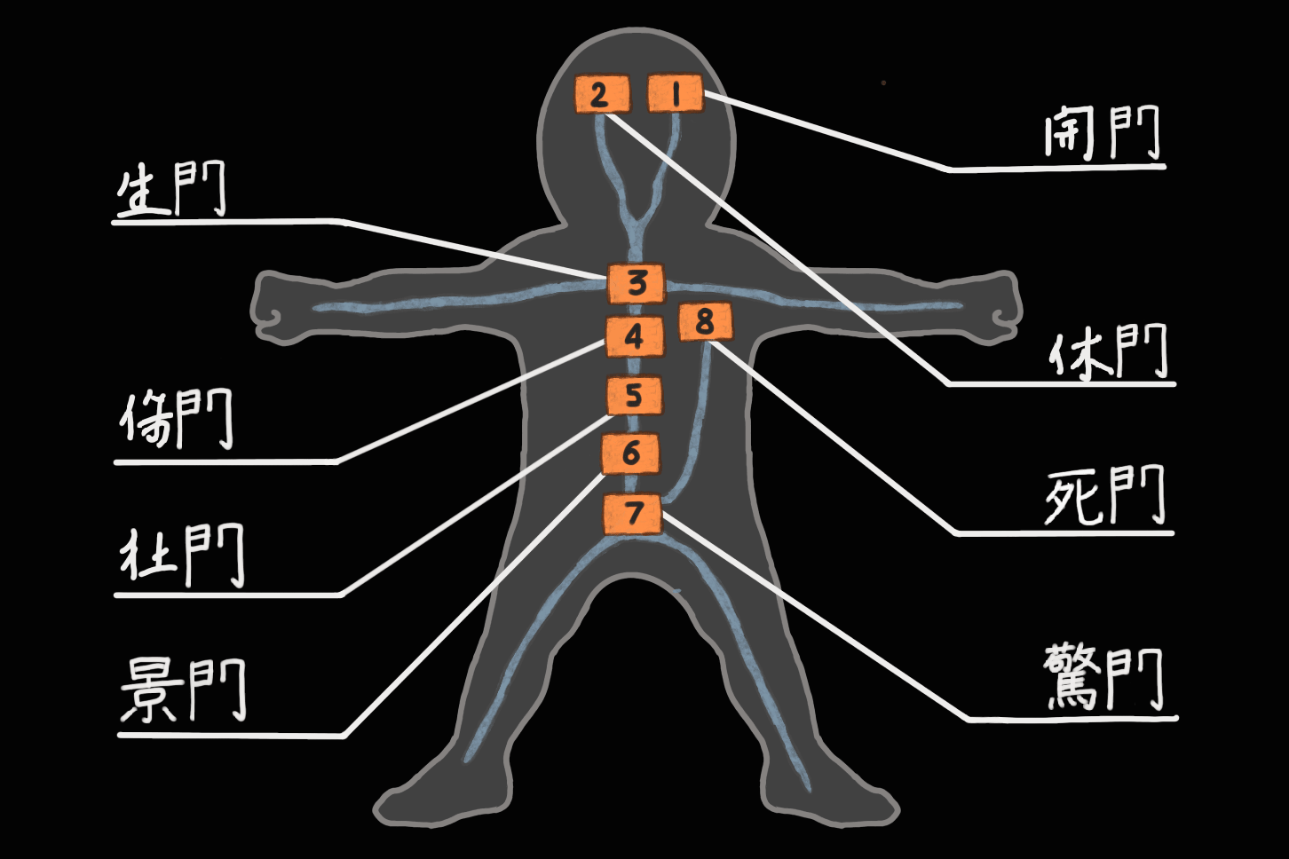 Huit Portes Naruto Wiki Fandom