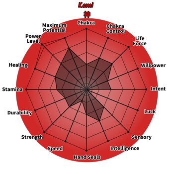 Kami Chart