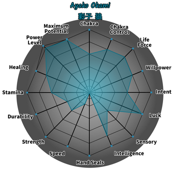 Ōkami Clan, NarutoData Wiki