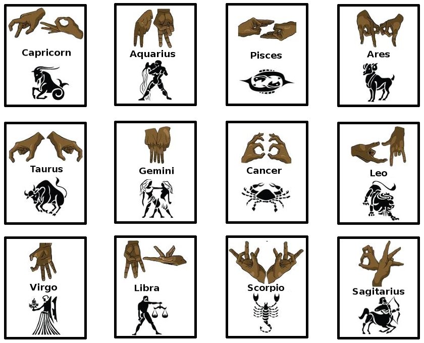 F*** zodiac signs, what's your favorite dojutsu? : r/Naruto