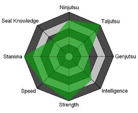 Kami Stats 2