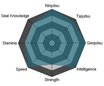 Arashiyo's Current Statistics