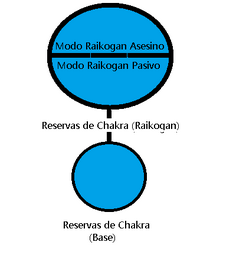 Esquemaraiko.png