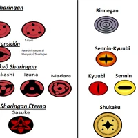 DÅjutsu Anime Y Peliculas Fandom Anticipación de movimientos, visión en cámara lenta, copiar ninjutsus, ver a través de la luz y de la oscuridad, ver el chakra, ver a través de los tras su batalla con danzō y su encuentro con naruto, sasuke utilizó abusivamente su mangekyō sharingan hasta el punto de. dÅjutsu anime y peliculas fandom