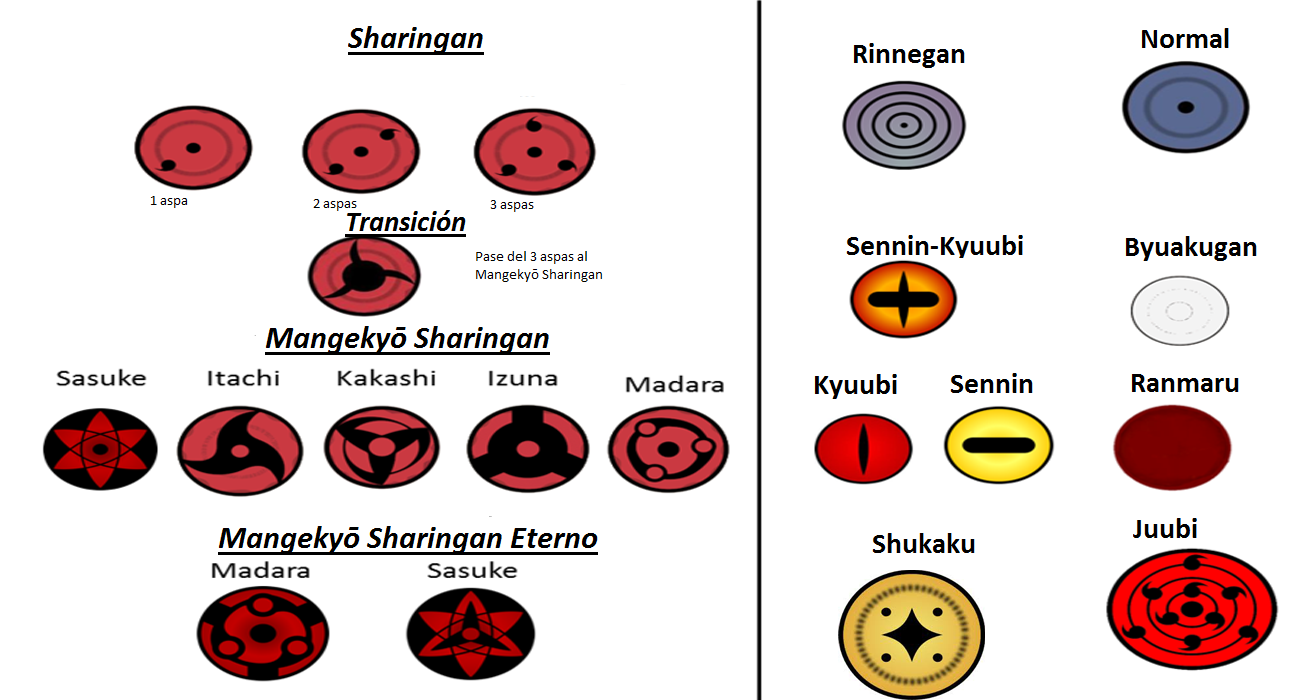 Todos os Sharingans: conheça a origem, tipos, poderes e usuários do dojutsu  (Naruto) - Aficionados