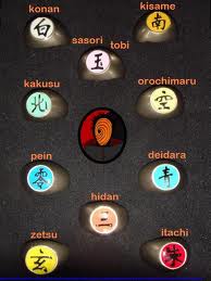 Descubre lo que significan cada uno de los anillos de Akatsuki