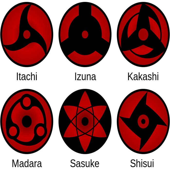 Mangekyou Sharingan… Como despertá-lo?