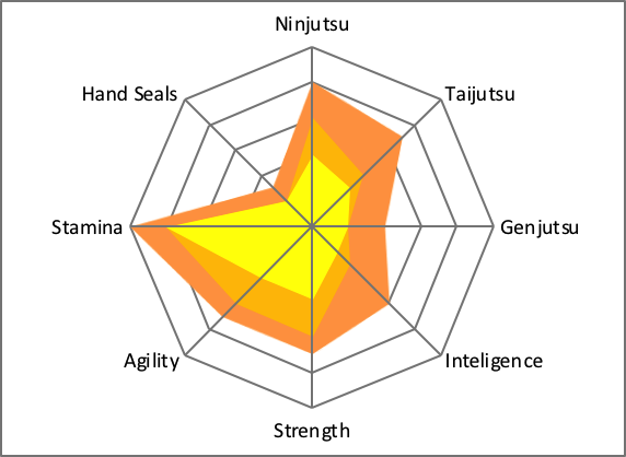 Naruto Characters Diagram