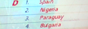 World Cup 98 Group D.png