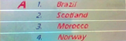 World Cup 98 Group A.png