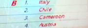 World Cup 98 Group B.png