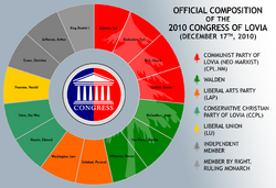 Congress 2010 Dec 17