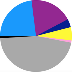 Religion in Lovia