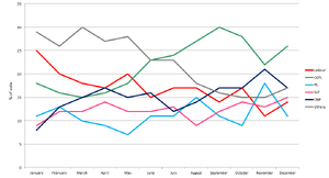 TNCT polls for 2012