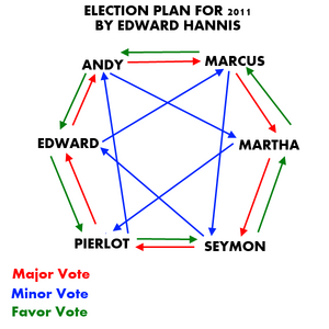 2011WaldenElectionPlan