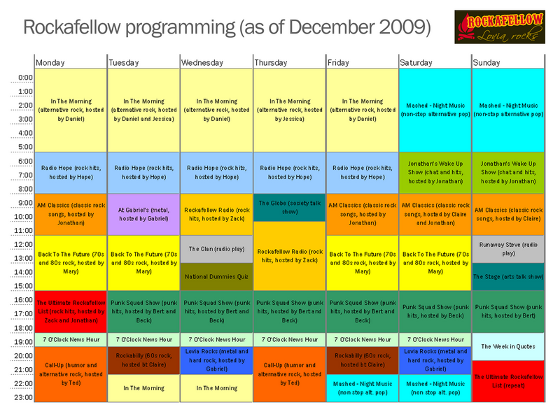 Rockafellow's first programming plan