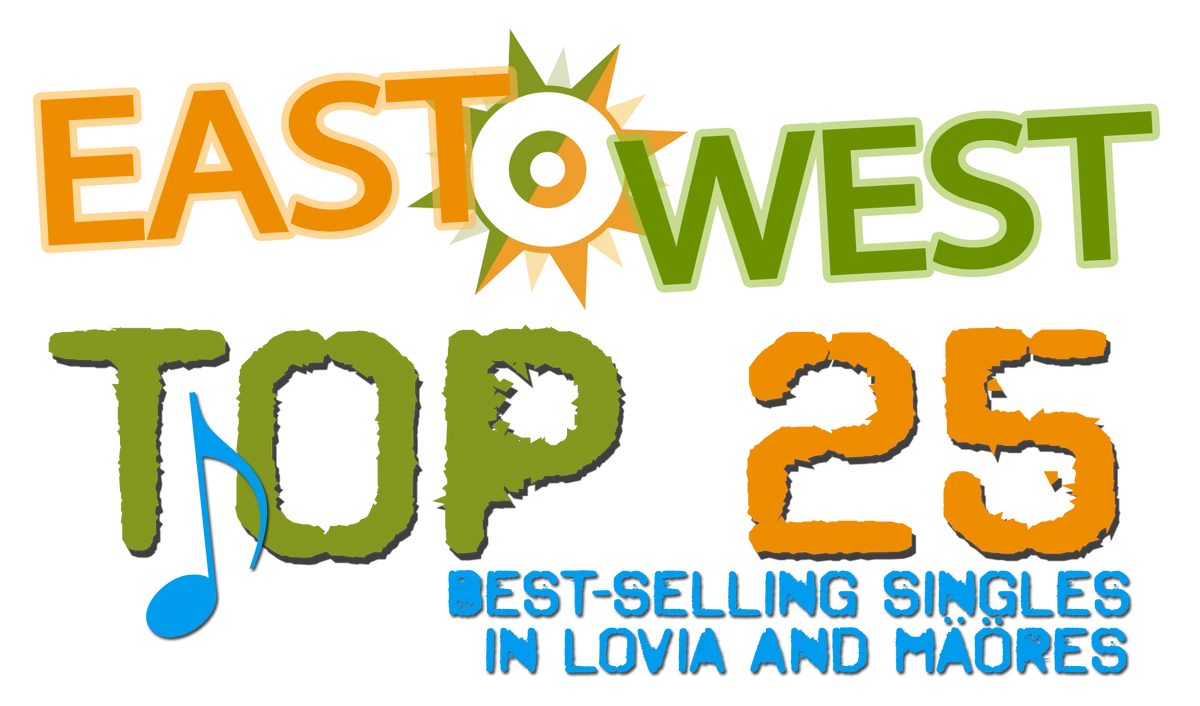 EastWest Top 25 Wikination Fandom