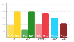 Mid-terms 2010 outcome