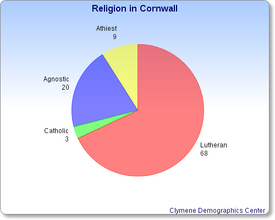 Religionincornwall