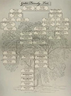 Gates Family Tree
