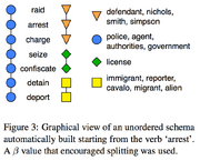 Event-schema-chambers-jurafsky-2008