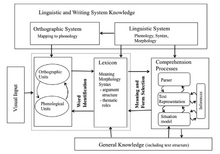 Reading-systems-framework