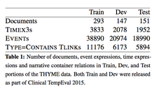 SemEval-2016-task-12-stats