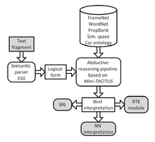 NLU Architecture Ovchinnikova.png