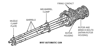 M197 20mm Automatic Gun.gif