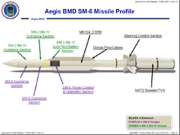 RIM-174 | Naval Wiki | Fandom