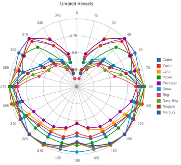 UnratedChart