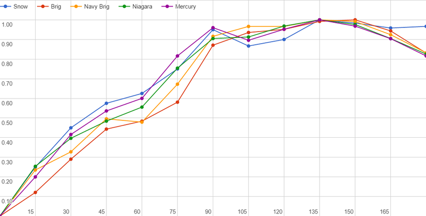 SnowsandBrigsGRAPH