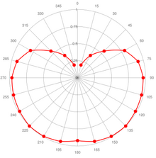 Sailing GROSVENTRE.png