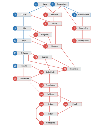 ShipCraftingPath