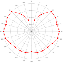 SailingProfileCUTTER.png