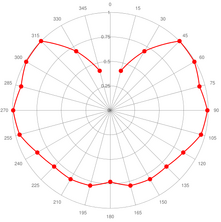 SailingProfileCUTTER.png