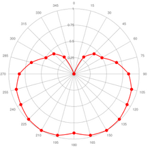 Sailing CONST.png