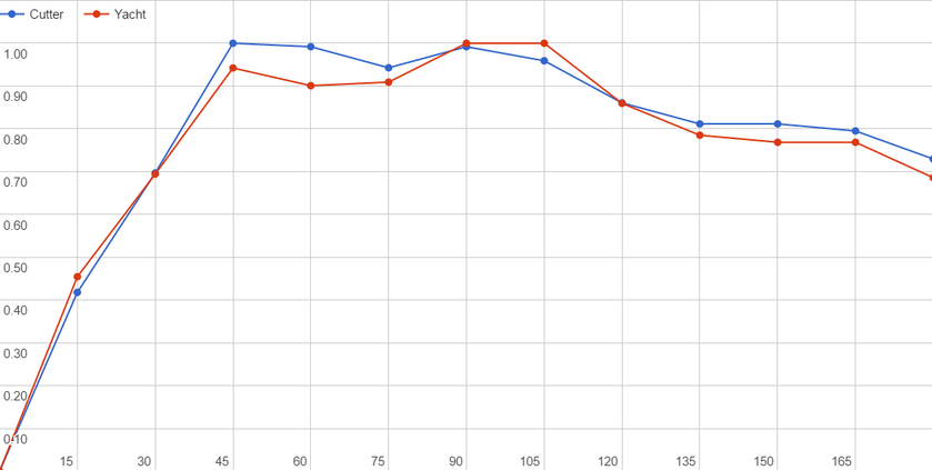 CUTTERSGRAPH