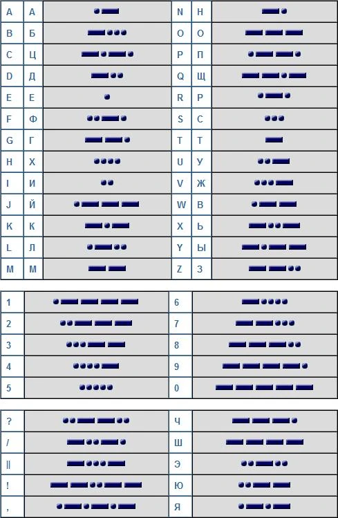 Азбука морзе на японском. Азбука морзе хомяк 27. Азбука морзе схема. Сигнал sos азбука морзе. Азбука морзе цифры.