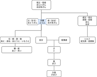 謎解きに登場する基本的な知識 | 謎解き Wiki | Fandom
