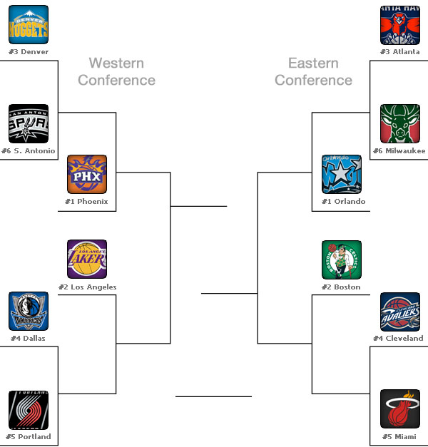 NBA Wiki/2010 NBA Playoff map, Basketball Wiki