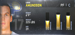 Louis Amundson Nba 2k Wiki Fandom