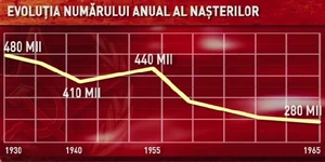 Economia Romaniei Comuniste Coman Wiki Fandom
