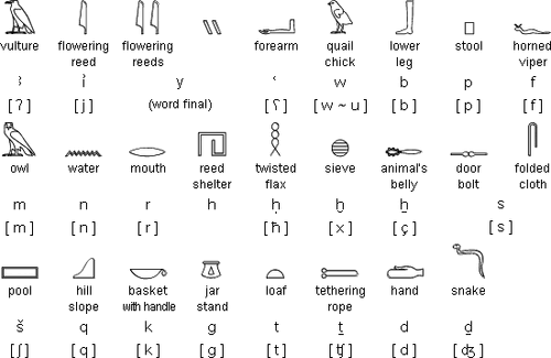 Hieroglyphs unicons