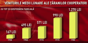 Veniturile taranilor cooperatori