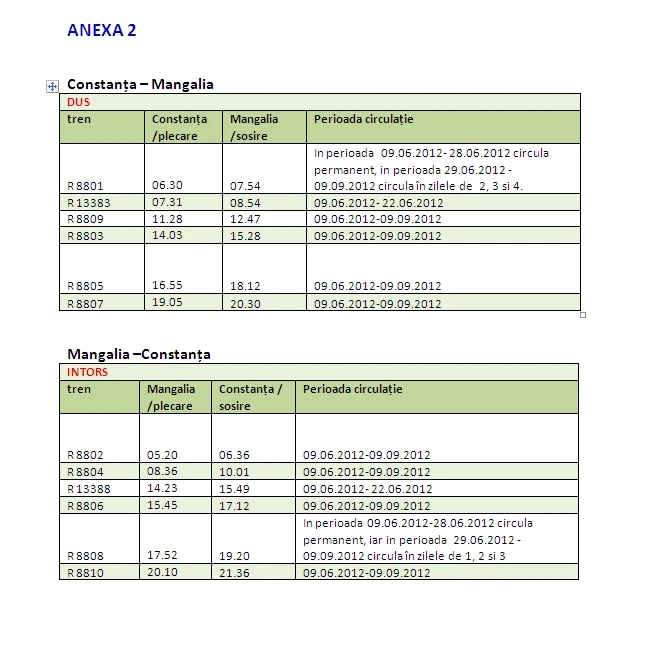Mersul Trenurilor Bucuresti Suceava