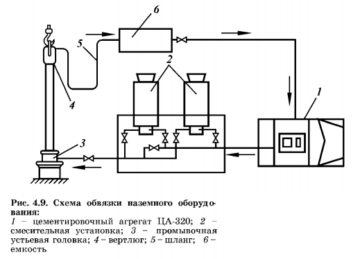 Гравийный фильтр схема