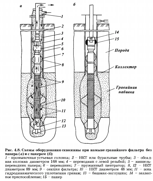 Вода Бурение, буровые работы - Яндекс Карты