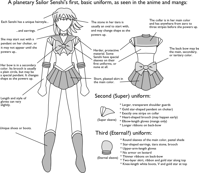 This diagram shows the component parts of the uniform worn by the Sailor Team, and lists the changes made to them with each power-up.